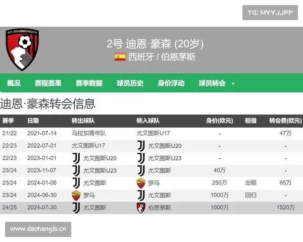 德转英超球员身价涨幅榜:伊萨克+2000万欧居首,怀森&斯凯利在列 德转英超球员身价涨幅榜:伊萨克+2000万欧居首,怀森&斯凯利在列